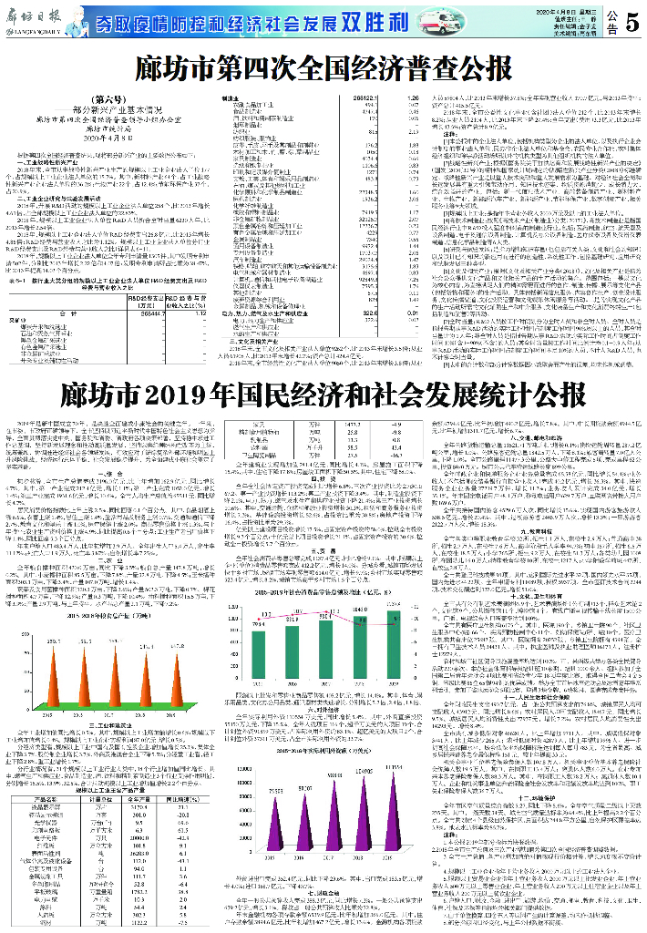廊坊市2019年国民经济和社会发展统计公报