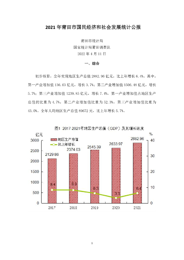 莆田市2021年国民经济和社会发展统计公报