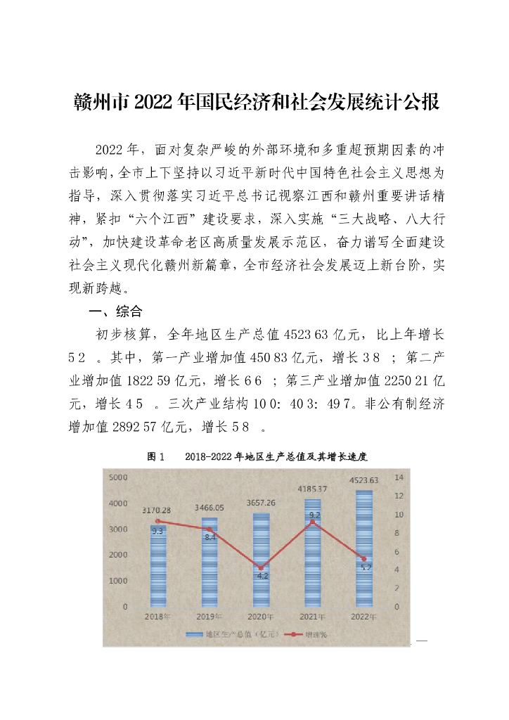 赣州市2022年国民经济和社会发展统计公报