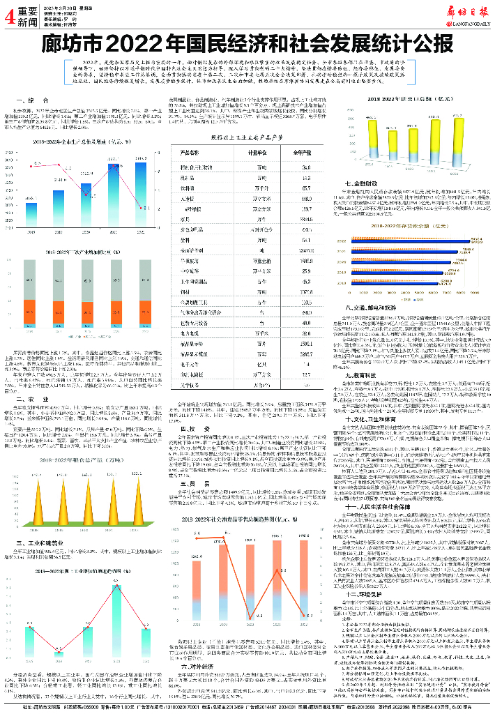 廊坊市2022年国民经济和社会发展统计公报