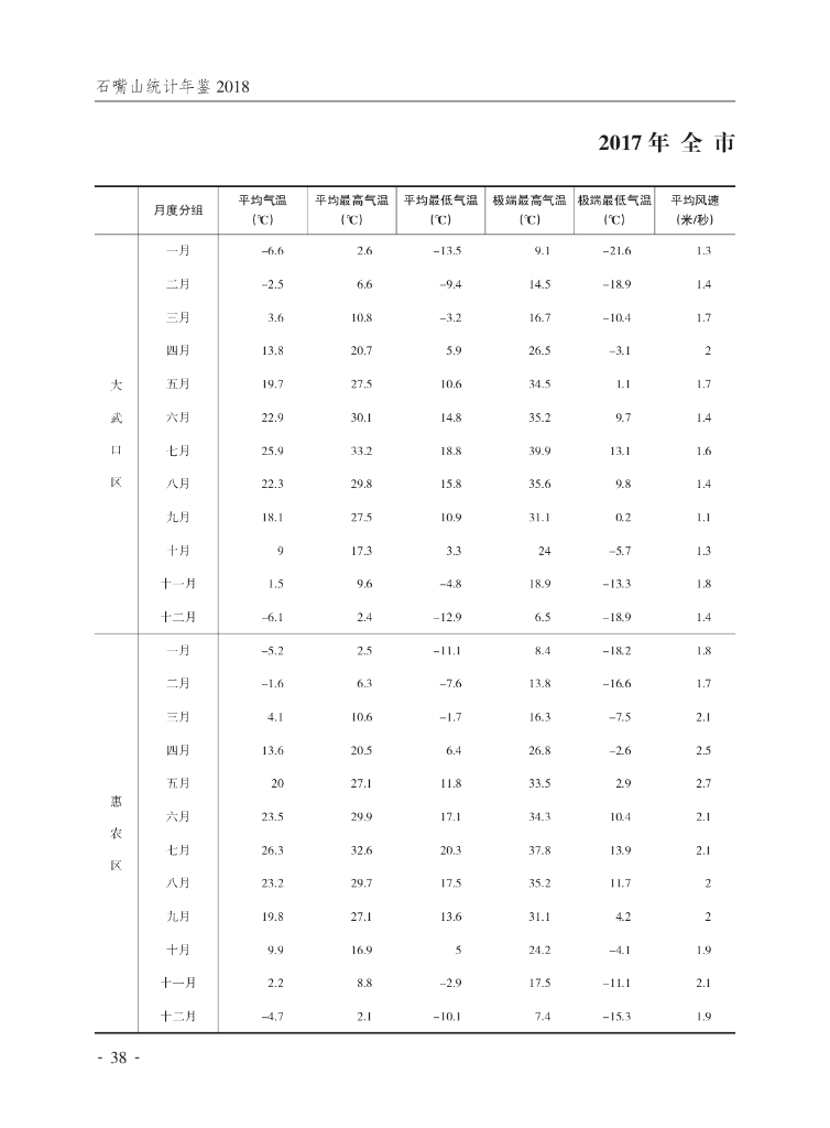 石嘴山统计年鉴2018_第9页
