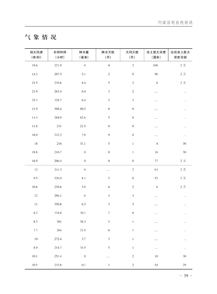 石嘴山统计年鉴2018_第10页