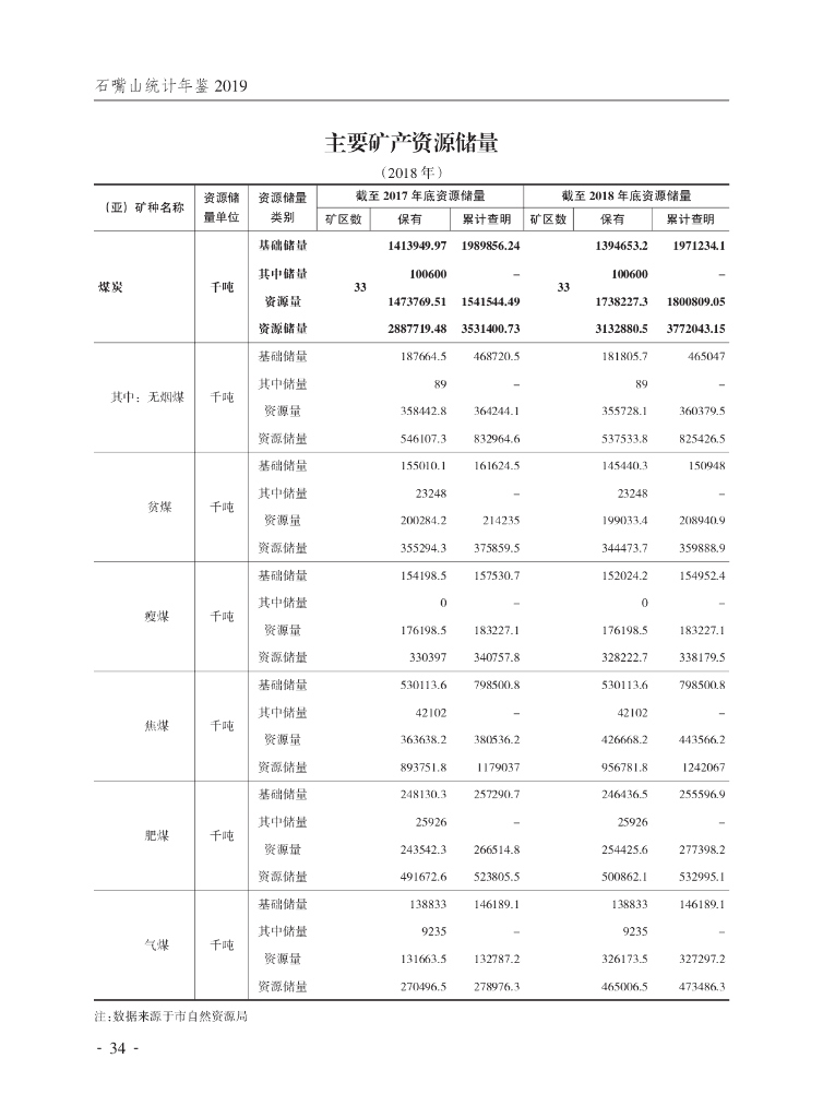 石嘴山统计年鉴2019_第10页