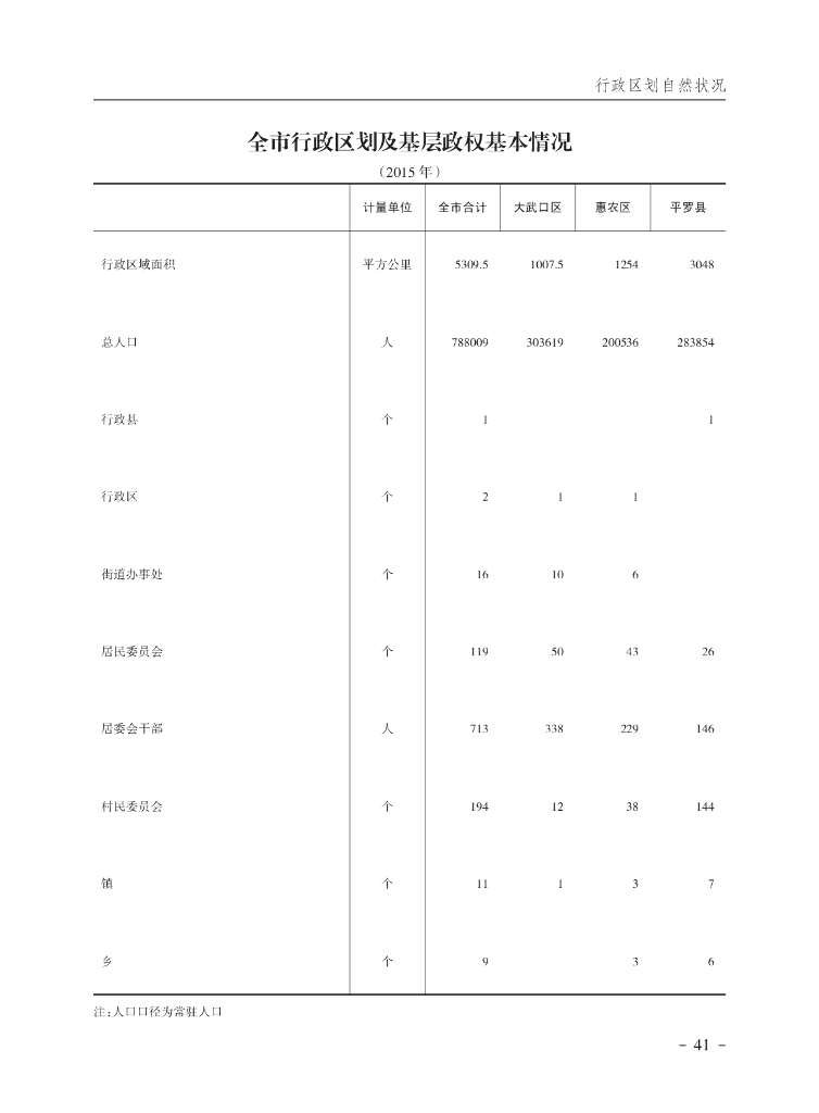 石嘴山统计年鉴2016_第9页