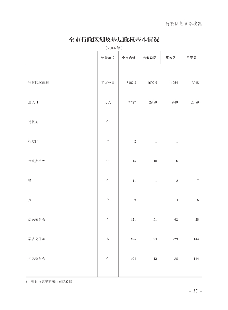 石嘴山统计年鉴2015_第8页