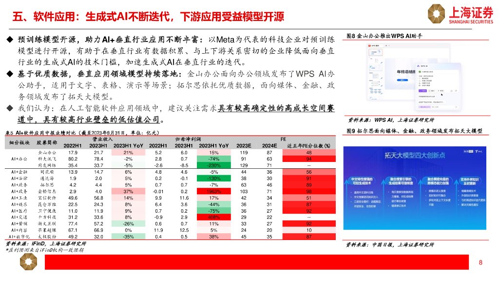 上海证券：人工智能主题中报综述_第8页