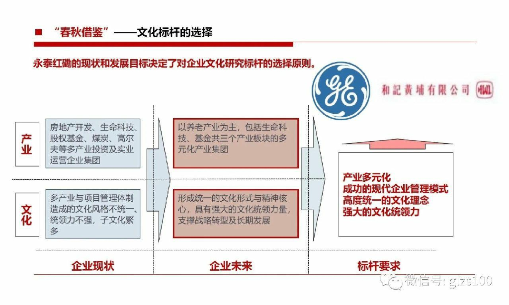 HR赋能工坊：企业文化建设诊断报告图解_第1页