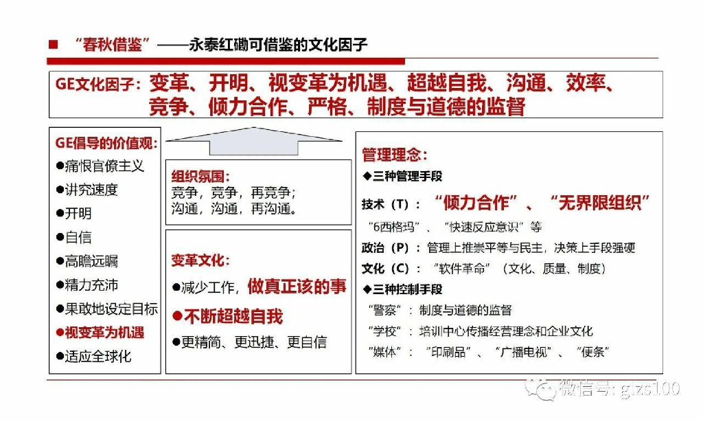 HR赋能工坊：企业文化建设诊断报告图解_第3页