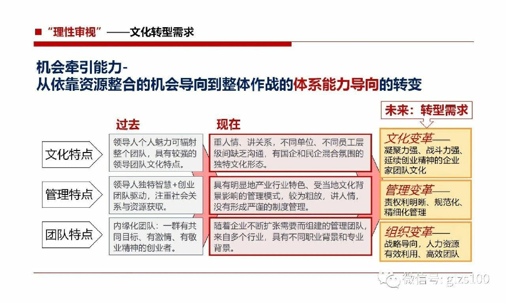 HR赋能工坊：企业文化建设诊断报告图解_第9页