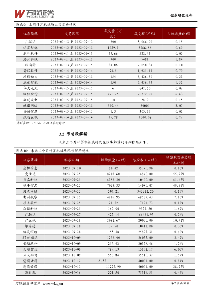 万联证券：计算机行业周观点：继续关注人工智能及数据要素领域投资机会_第7页