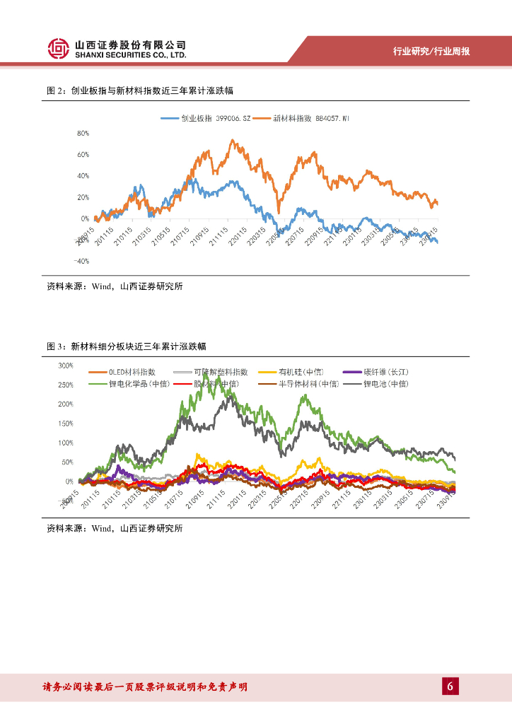 山西证券：新材料周报：从苹果首款碳中和产品，看可持续新材料机遇_第6页
