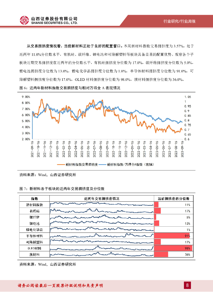 山西证券：新材料周报：从苹果首款碳中和产品，看可持续新材料机遇_第8页