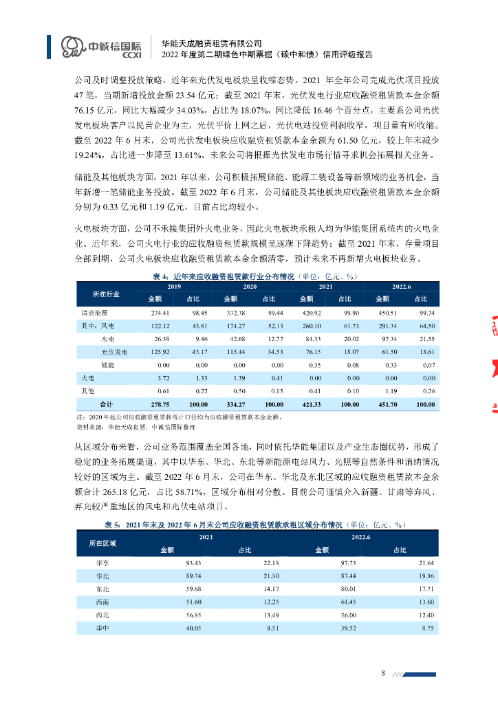 中诚信：华能天成融资租赁有限公司2022年度第二期绿色中期票据(碳中和债)信用评级报告_第8页
