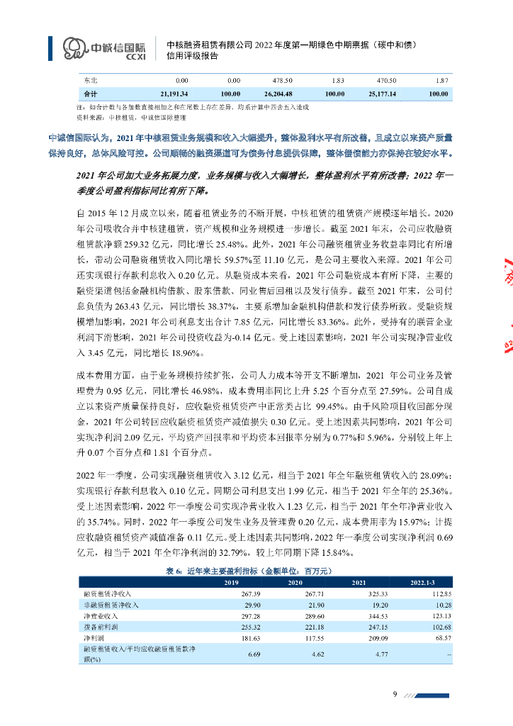 中诚信：中核融资租赁有限公司2022年度第一期绿色中期票据(碳中和债)信用评级报告_第9页