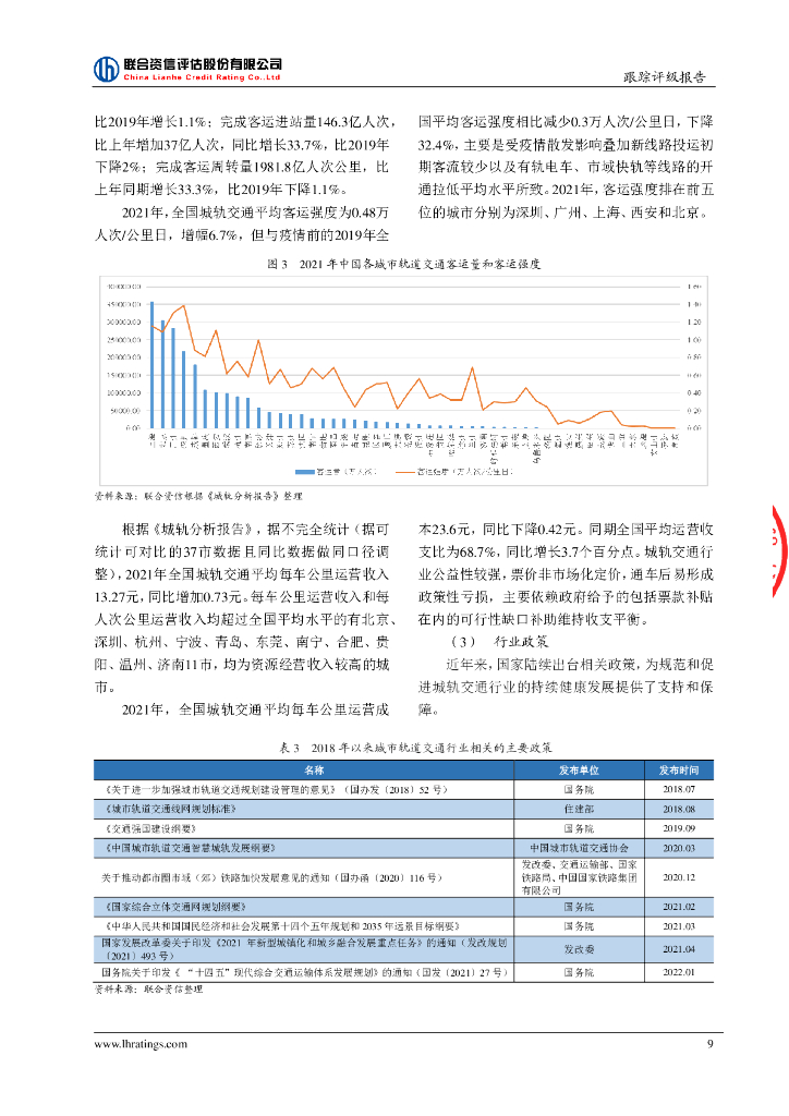 联合资信：常州地铁集团有限公司2021年度第一期绿色中期票据(碳中和债)2022年跟踪评级报告_第10页