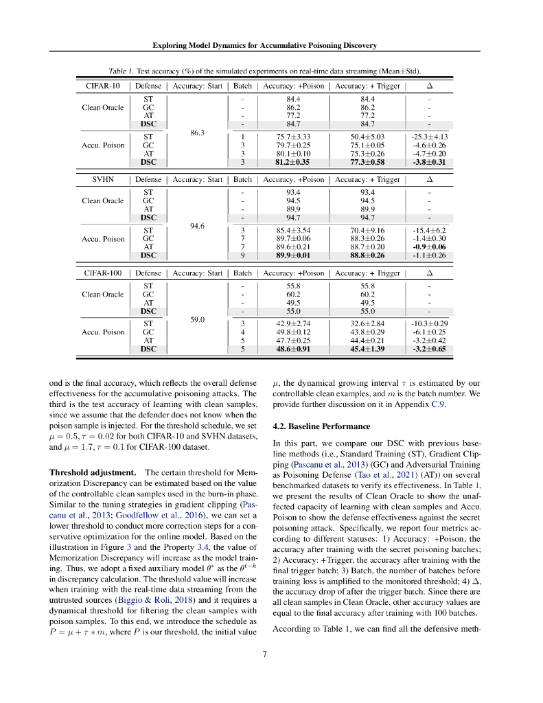 Memorization Discrepancy：利用模型动态信息发现累积性注毒攻击（英文版）_第7页