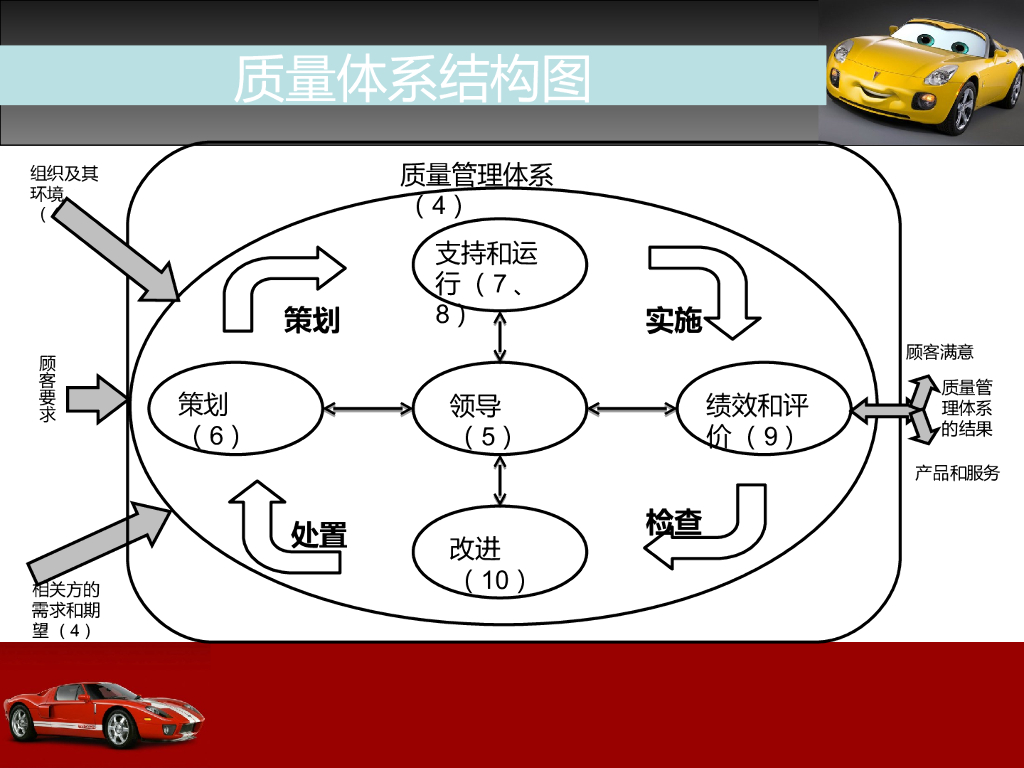 16949内审员培训教材_第7页