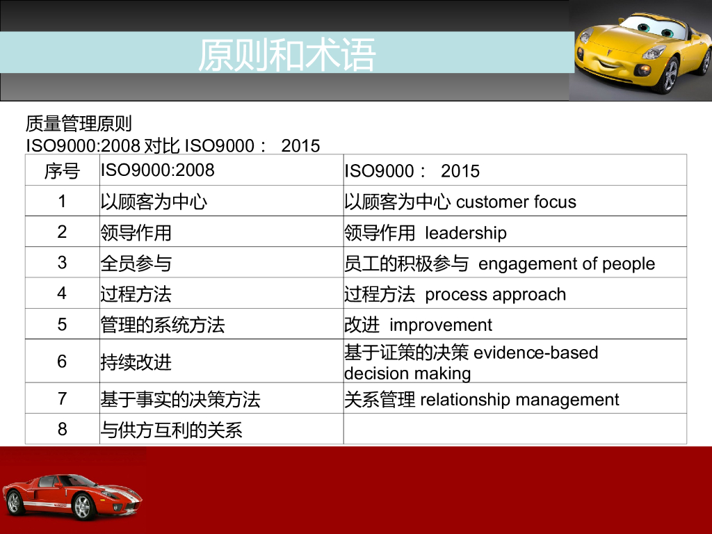 16949内审员培训教材_第9页