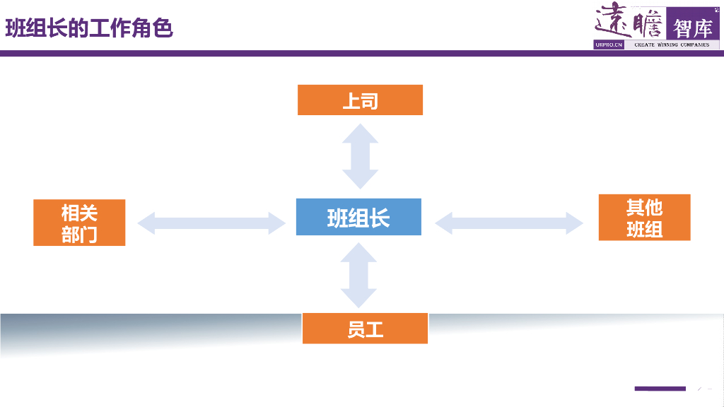 班组长能力提升系列培训之一：角色认识_第8页