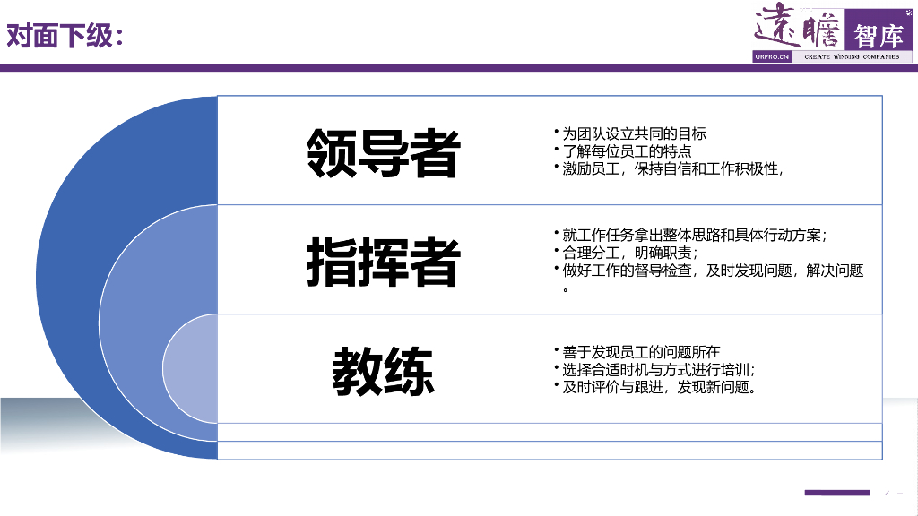 班组长能力提升系列培训之一：角色认识_第10页
