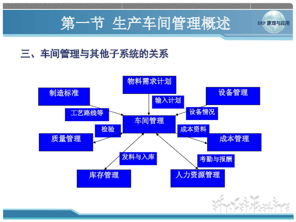 ERP-生产车间管理_第7页