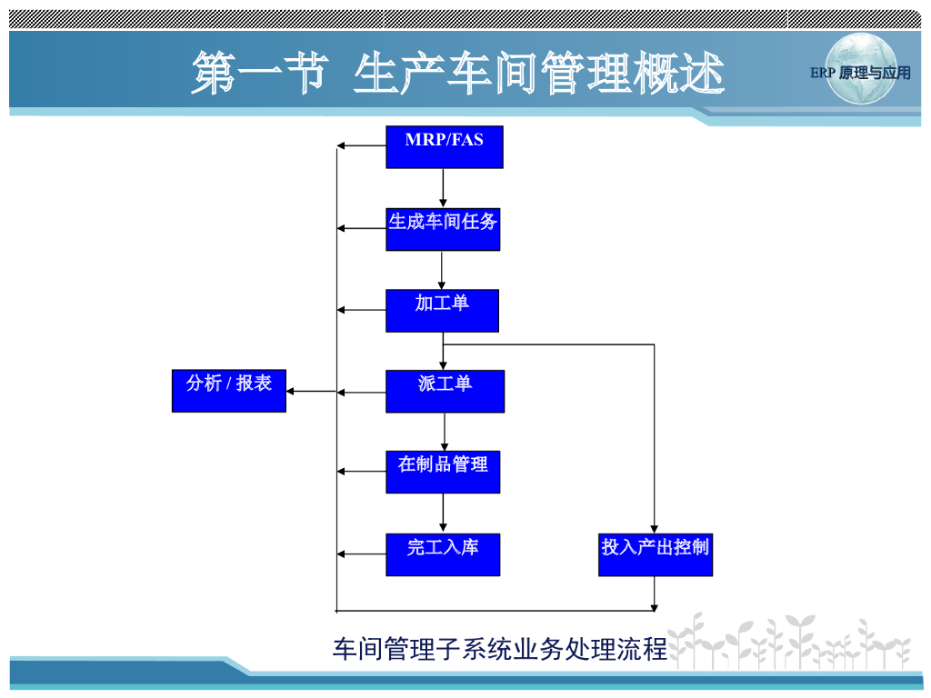 ERP-生产车间管理_第6页