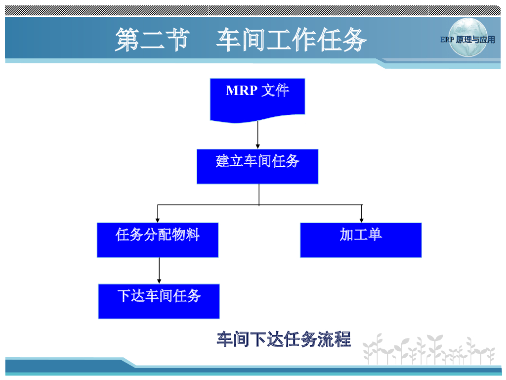 ERP-生产车间管理_第9页