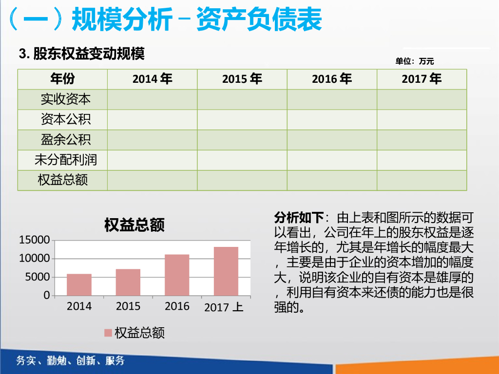 【某企业财务部】财务分析报告_第7页