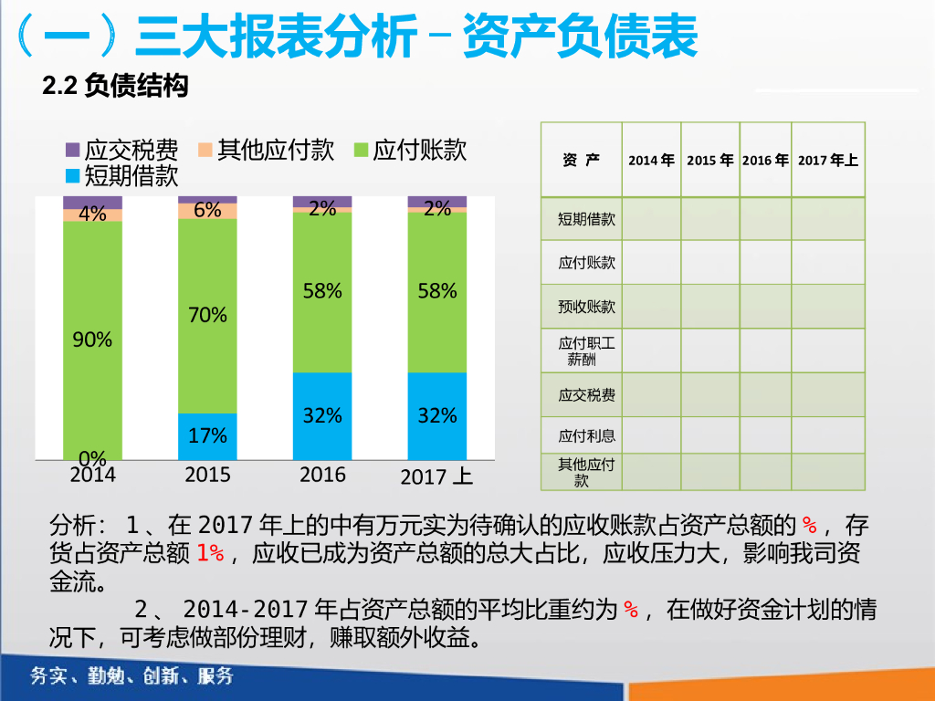 【某企业财务部】财务分析报告_第6页