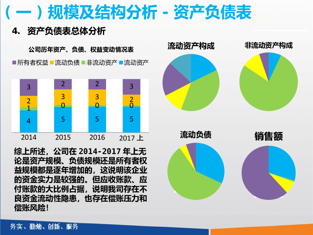【某企业财务部】财务分析报告_第8页