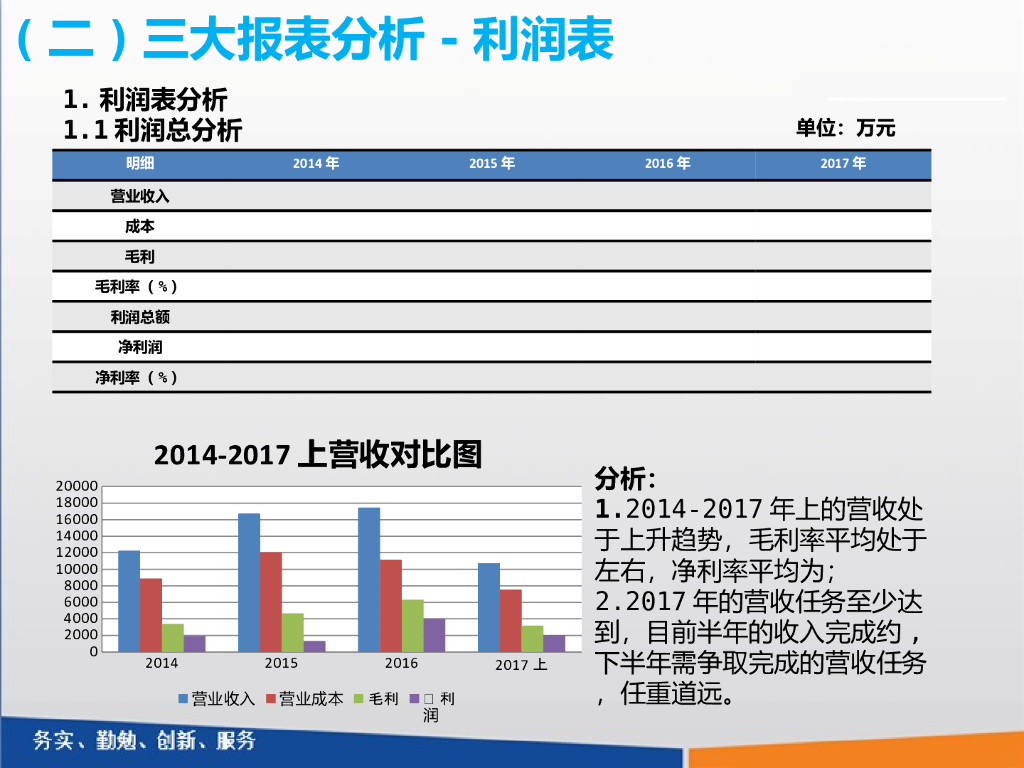【某企业财务部】财务分析报告_第10页