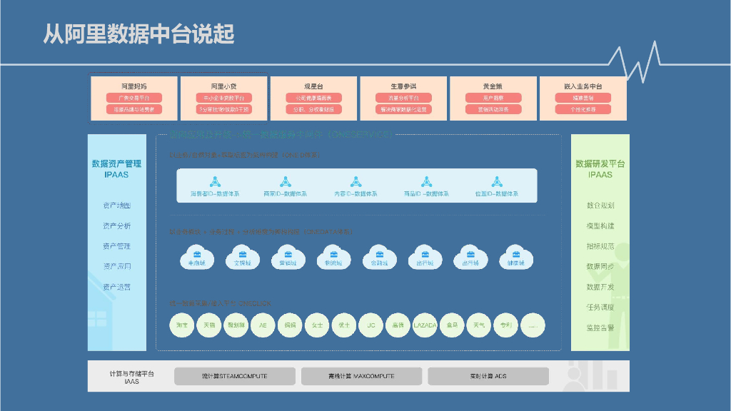 【精益生产】数据中台体系介绍：精益生产与敏捷创新_第6页