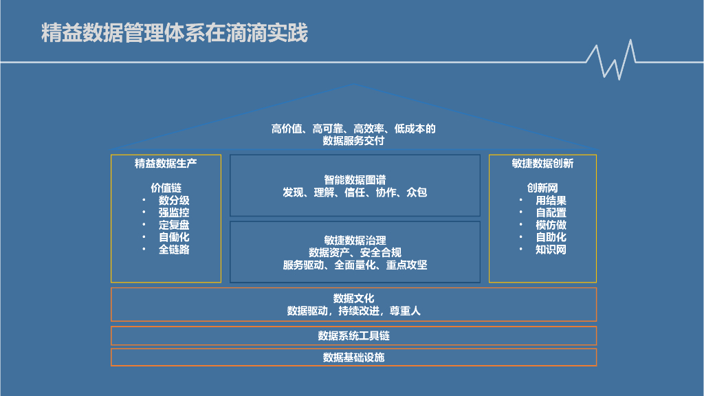 【精益生产】数据中台体系介绍：精益生产与敏捷创新_第10页