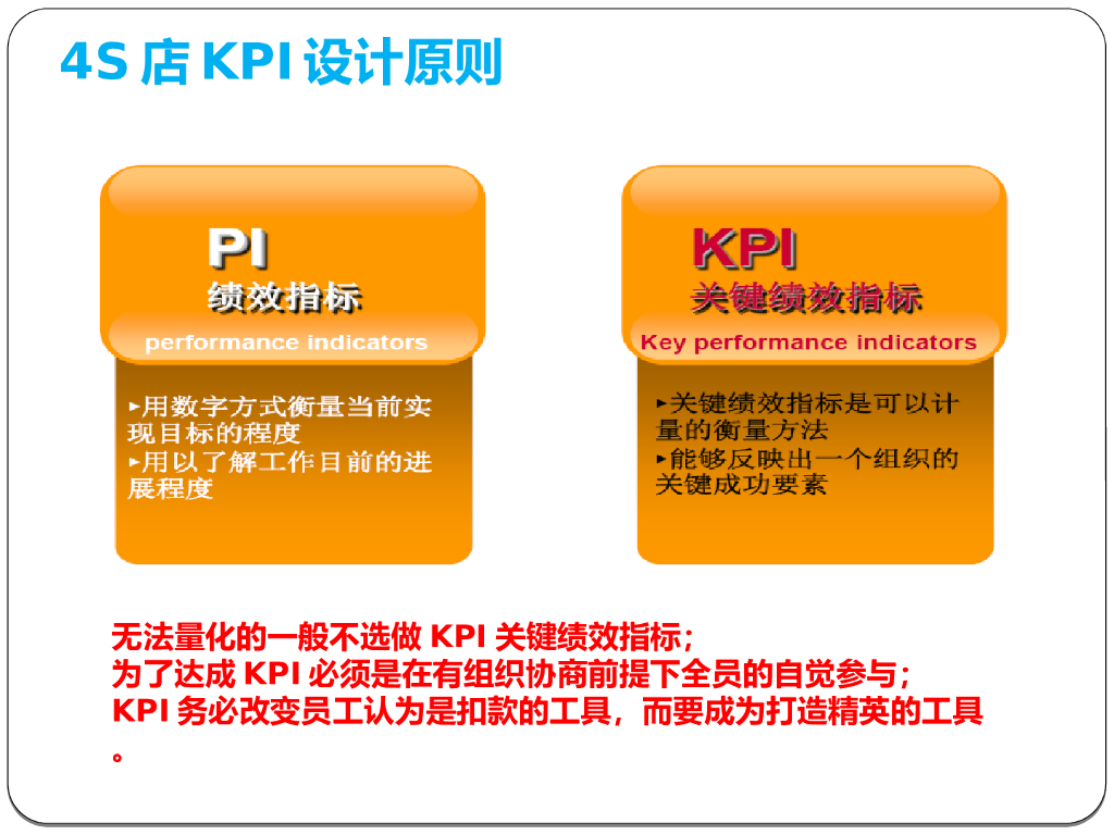 汽车4S店管理手册_第7页