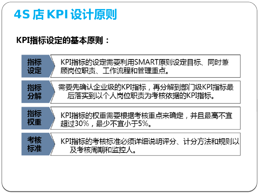 汽车4S店管理手册_第8页