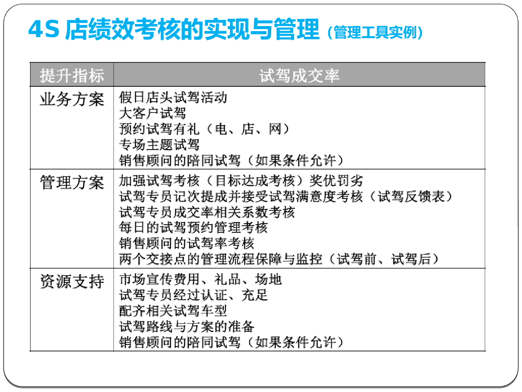 汽车4S店管理手册_第9页