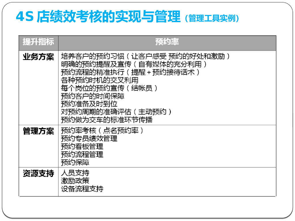 汽车4S店管理手册_第10页