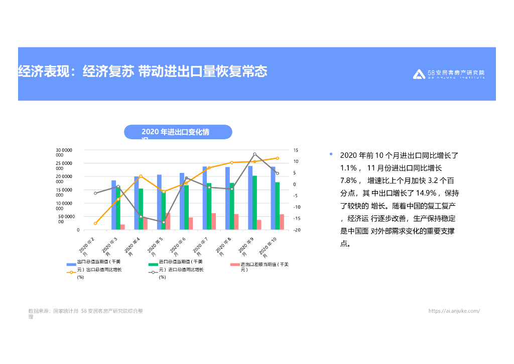 【房地产】2020年楼市总结_第6页