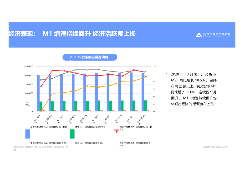 【房地产】2020年楼市总结_第8页
