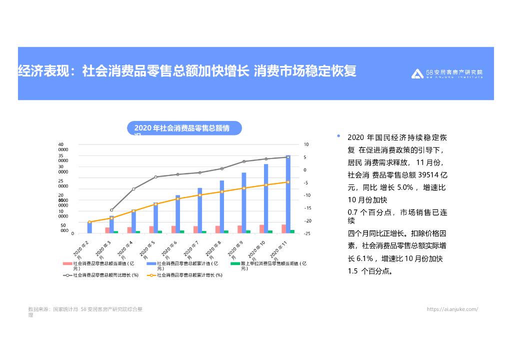 【房地产】2020年楼市总结_第7页