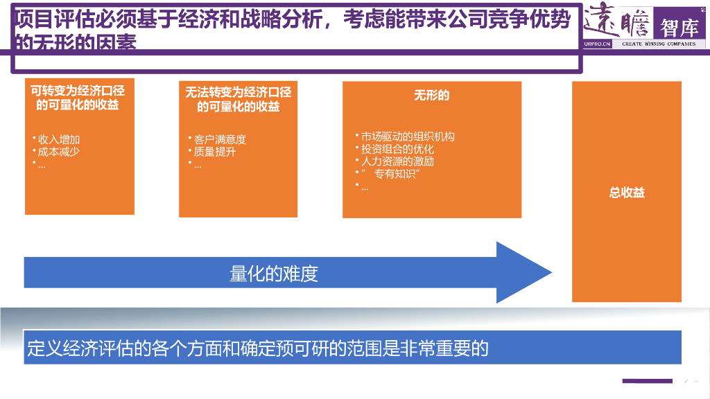 投资项目预可研分析报告--编制方法培训_第7页