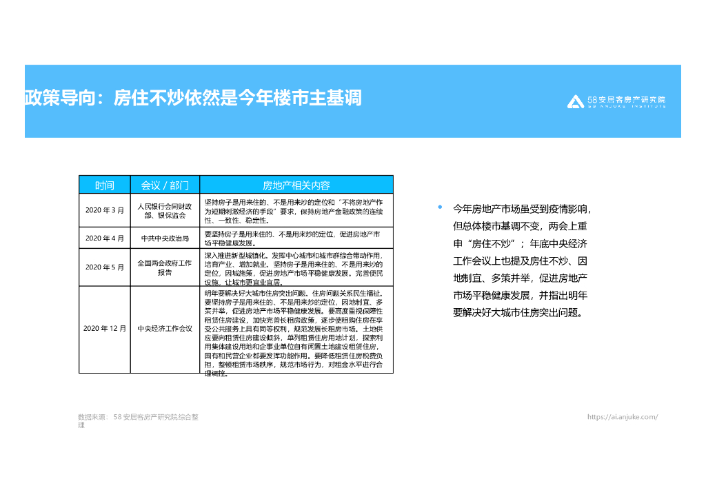 【房地产】2020年楼市总结_第10页