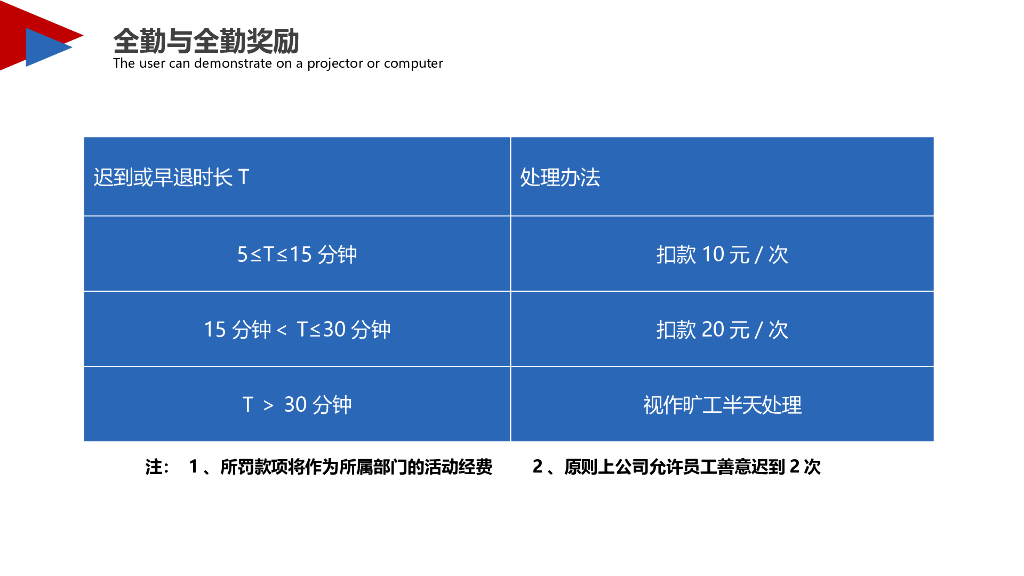 新员工入职培训手册_第10页
