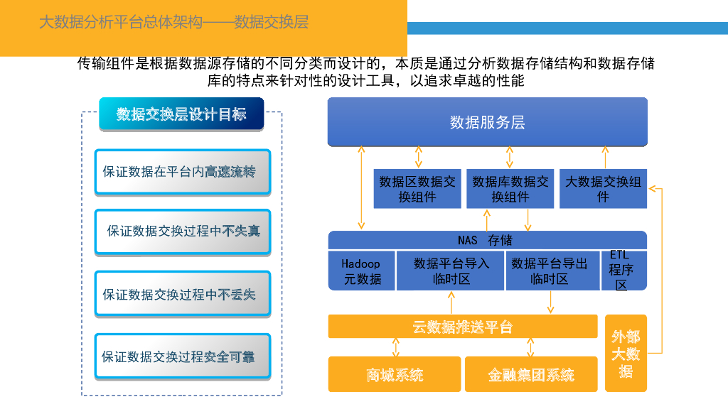 【智慧金融】金融集团大数据分析平台总体架构方案_第9页