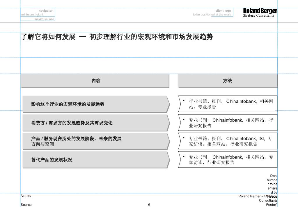 罗兰贝格：战略规划项目指导手册_第6页