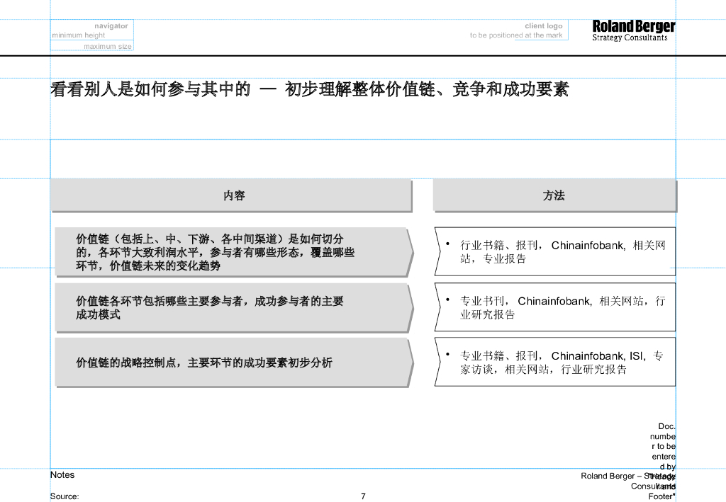 罗兰贝格：战略规划项目指导手册_第7页