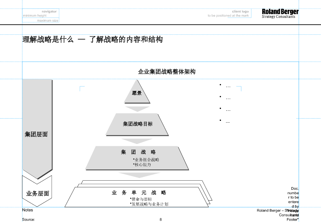 罗兰贝格：战略规划项目指导手册_第8页