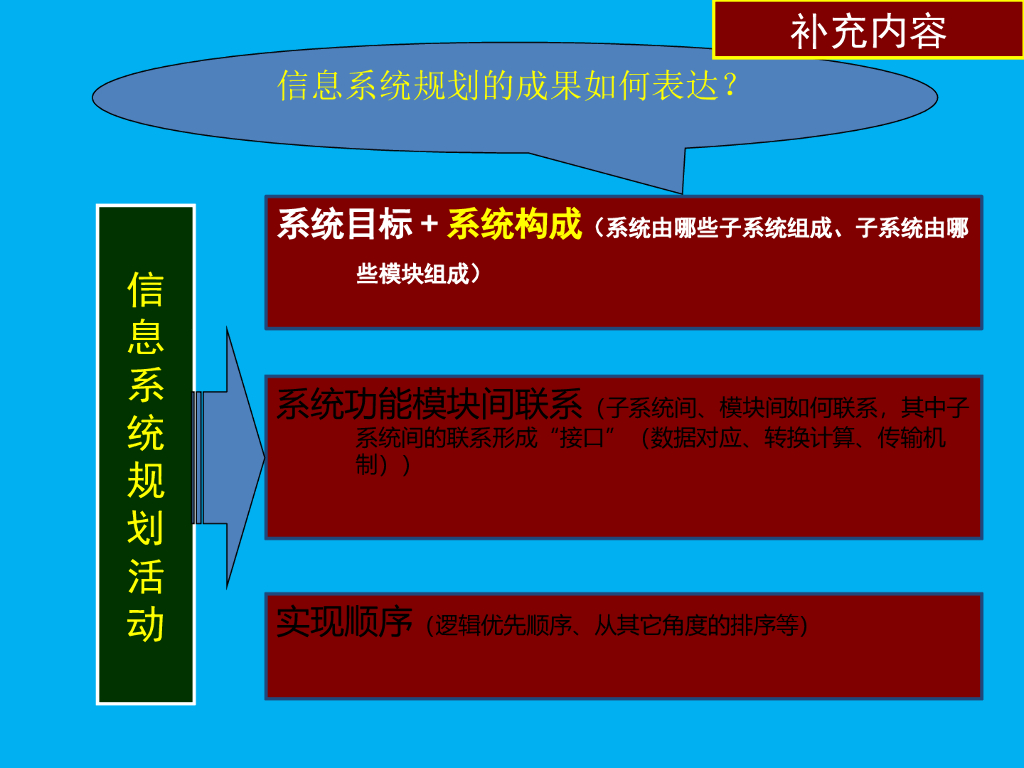 【企业IT报告】企业信息化战略规划_第7页