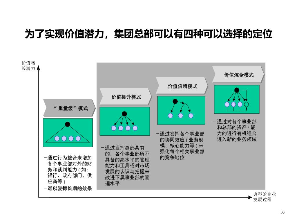 100页PPT详解集团管理控制_第10页