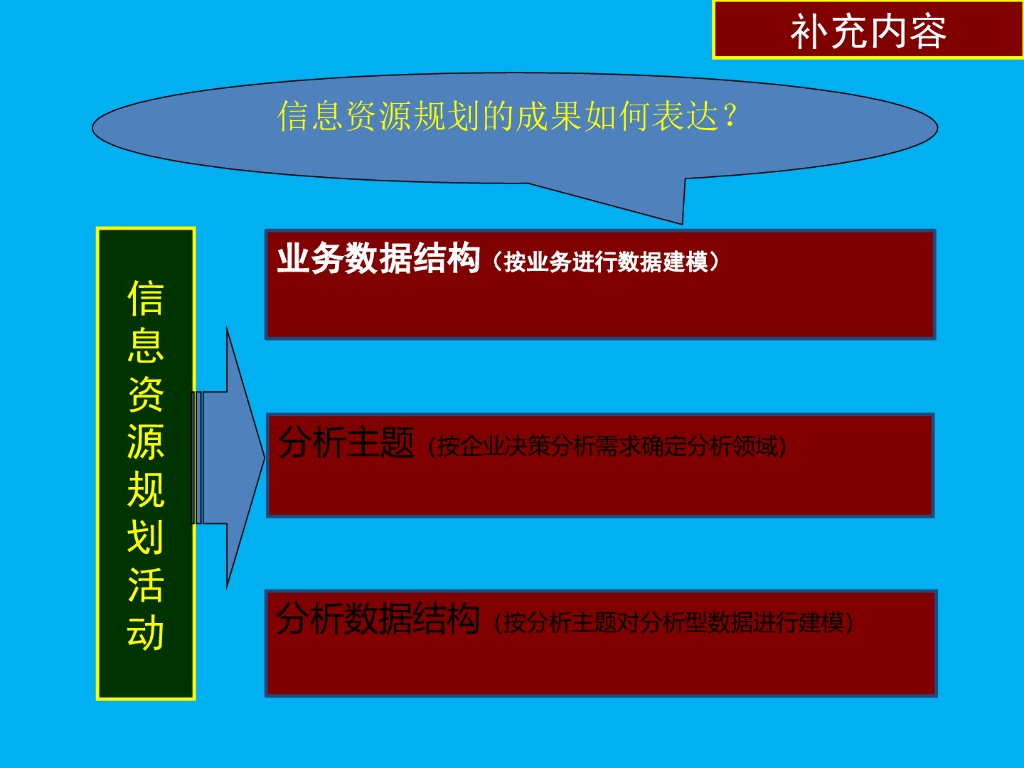 【企业IT报告】企业信息化战略规划_第9页